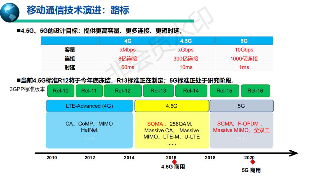 5g移动通信系统与技术