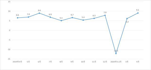 2020年4月份gdp_2020年4月份的图片