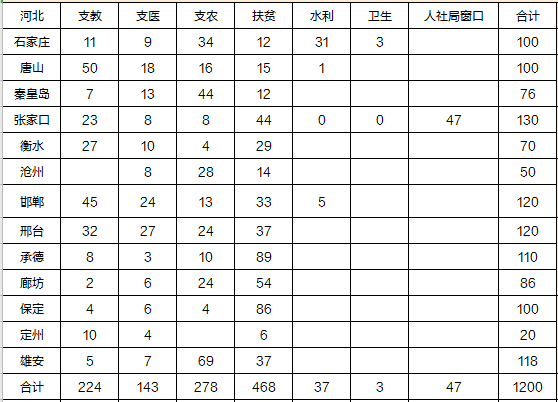 邯郸市人口2019总人数_邯郸市各县人口(2)