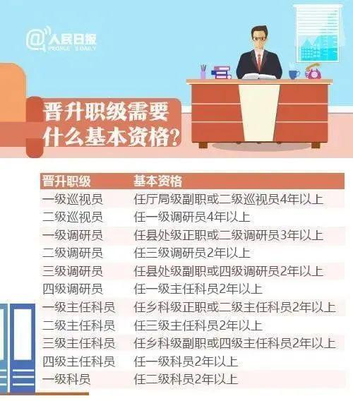 【推荐】四级调研员承担什么工作?_手机搜狐网