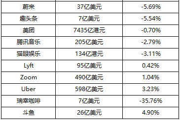 微信安卓端新版本内测:小程序支持收藏,新增“仅聊天的朋友分组”;苹果发布iOS13.5正式版:优化解锁手机的方式丨【每日播报】 微信安卓端新版本内测:小程序支持收藏,新增“仅聊天的朋友分组”;苹果发布iOS13.5正式版:优化解锁手机的方式丨【每日播报】