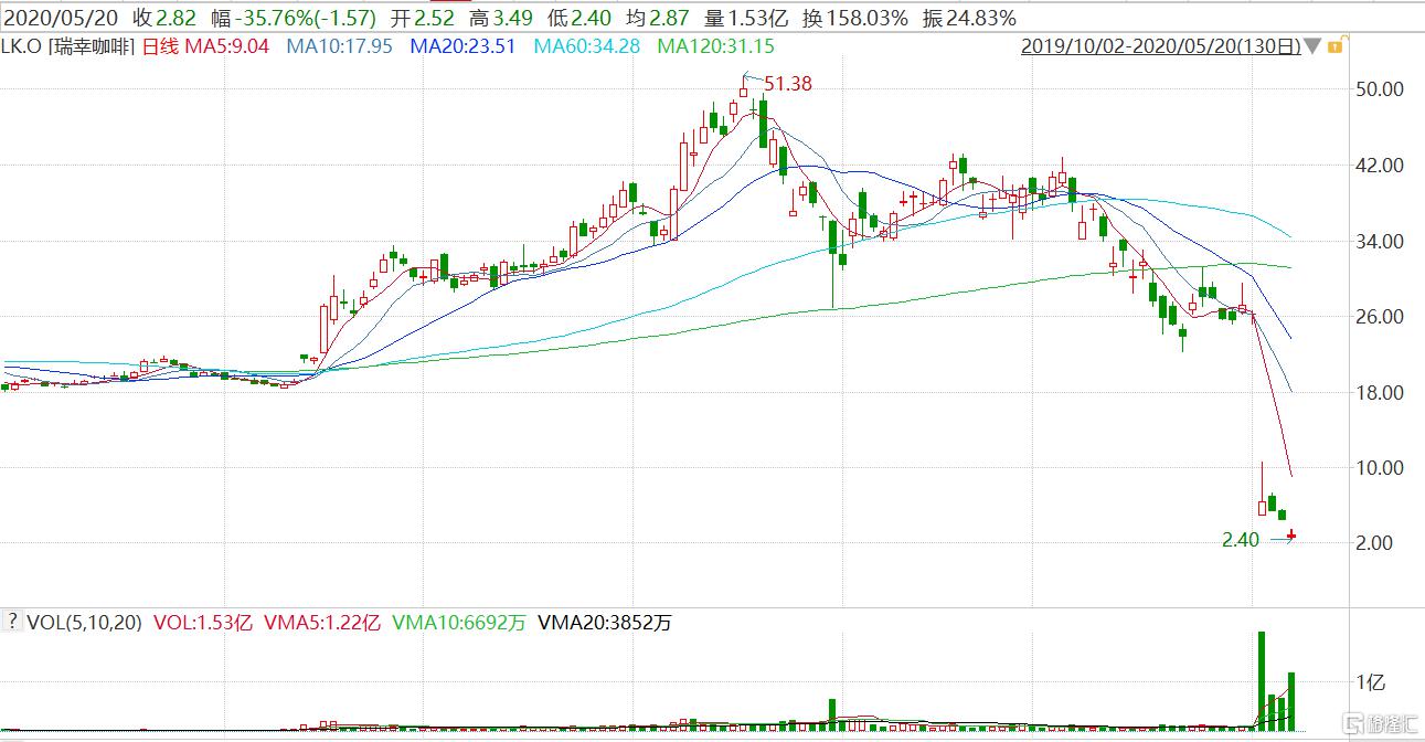 新法案阴影下，中概股将何去何从？