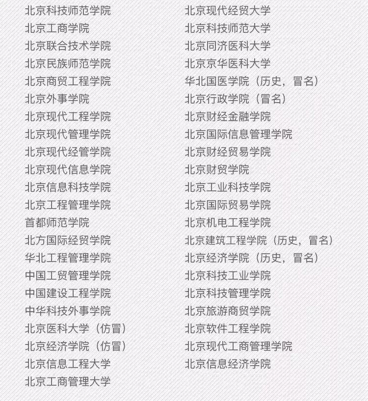 #高校#最新数据! 全国共有2688所高校! 你想上哪一所? 正规高校名单看这里