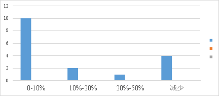 在哪可以查各县2020gdp_2020年GDP百强县排名,如东排这个位置(3)