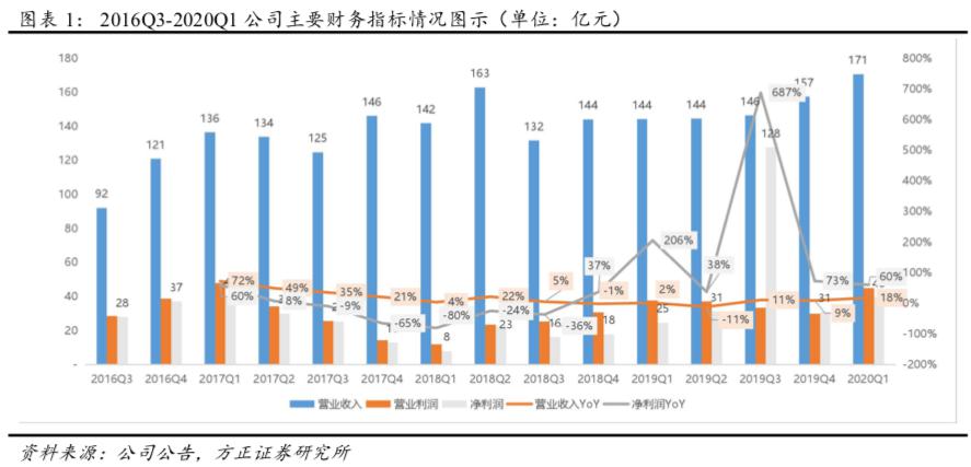抖音gdp增速音乐_抖音6月全球收入9070万美元,增速已显放缓(3)