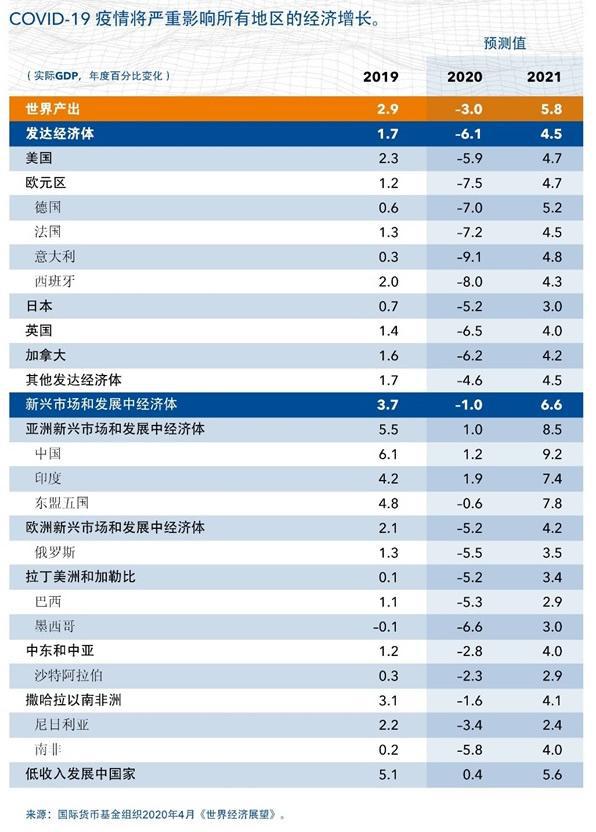 2020年物流GDp_2020年中国gdp变化图(2)