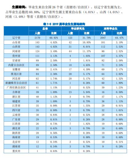 「大连」每日一校丨大连外国语大学 崇德尚文兼收并蓄
