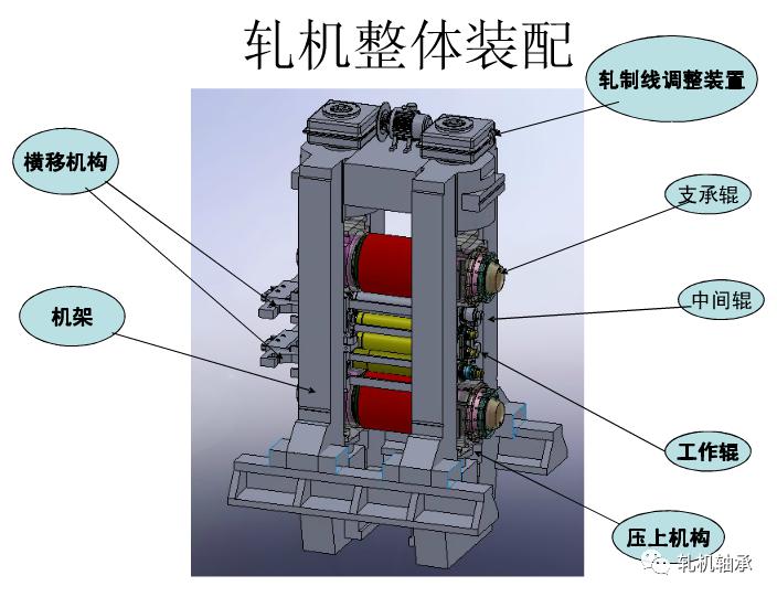 常见六辊hc轧机组成