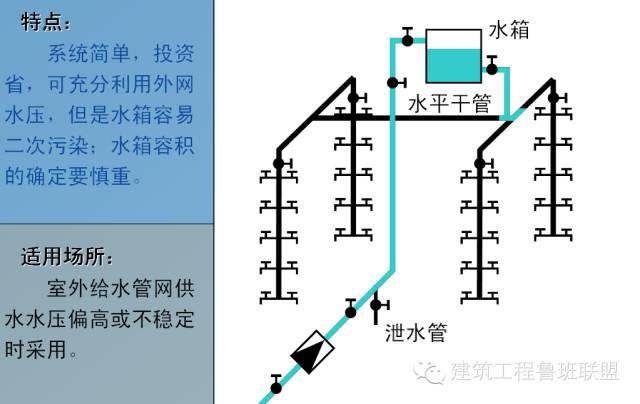 一文总结“给排水工程”,外行都看懂了!