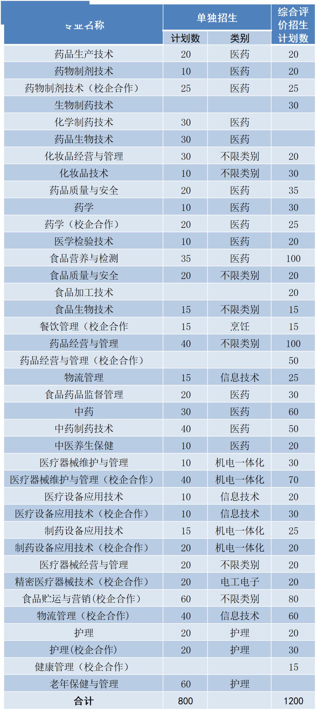 2000年山东省人口总数_山东省人口分布图(3)