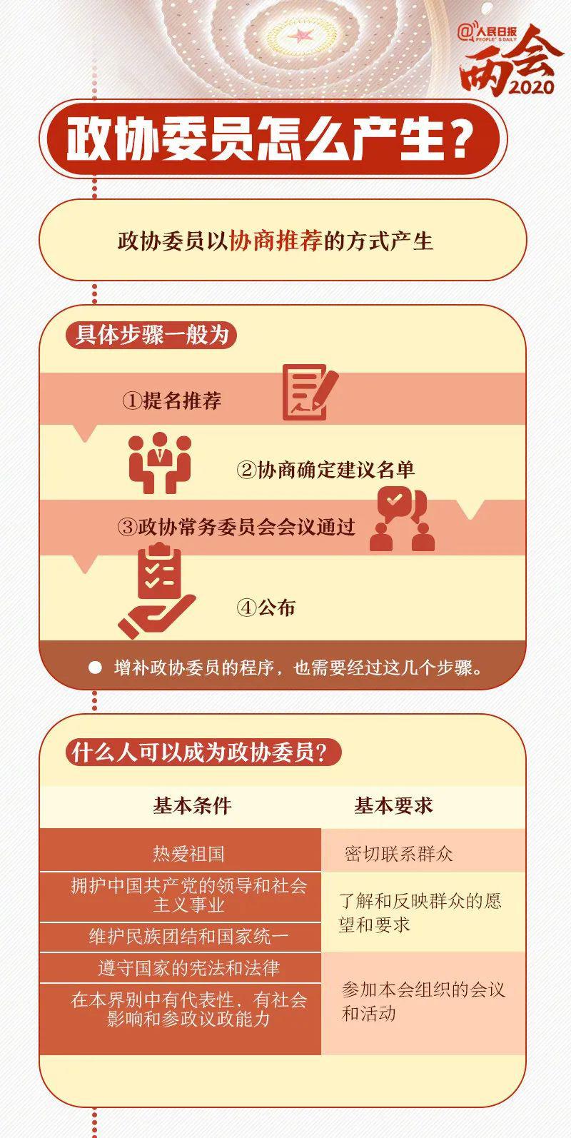 2020韩氏有多少人口_中国女人有多少人口(3)