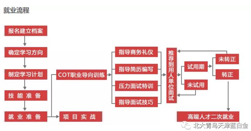 北京java招聘_你适合学Java吗 6大标准帮你分析(5)