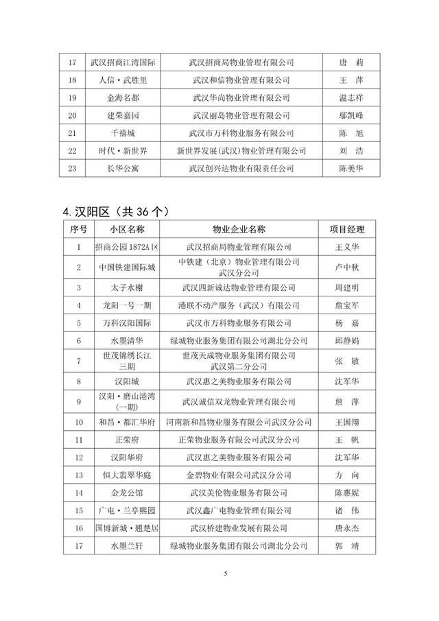 疫情期间物业人口_疫情期间物业公司通知