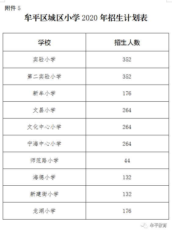 2020年烟台各县市区_烟台3县市上榜2020中国“百强县”!