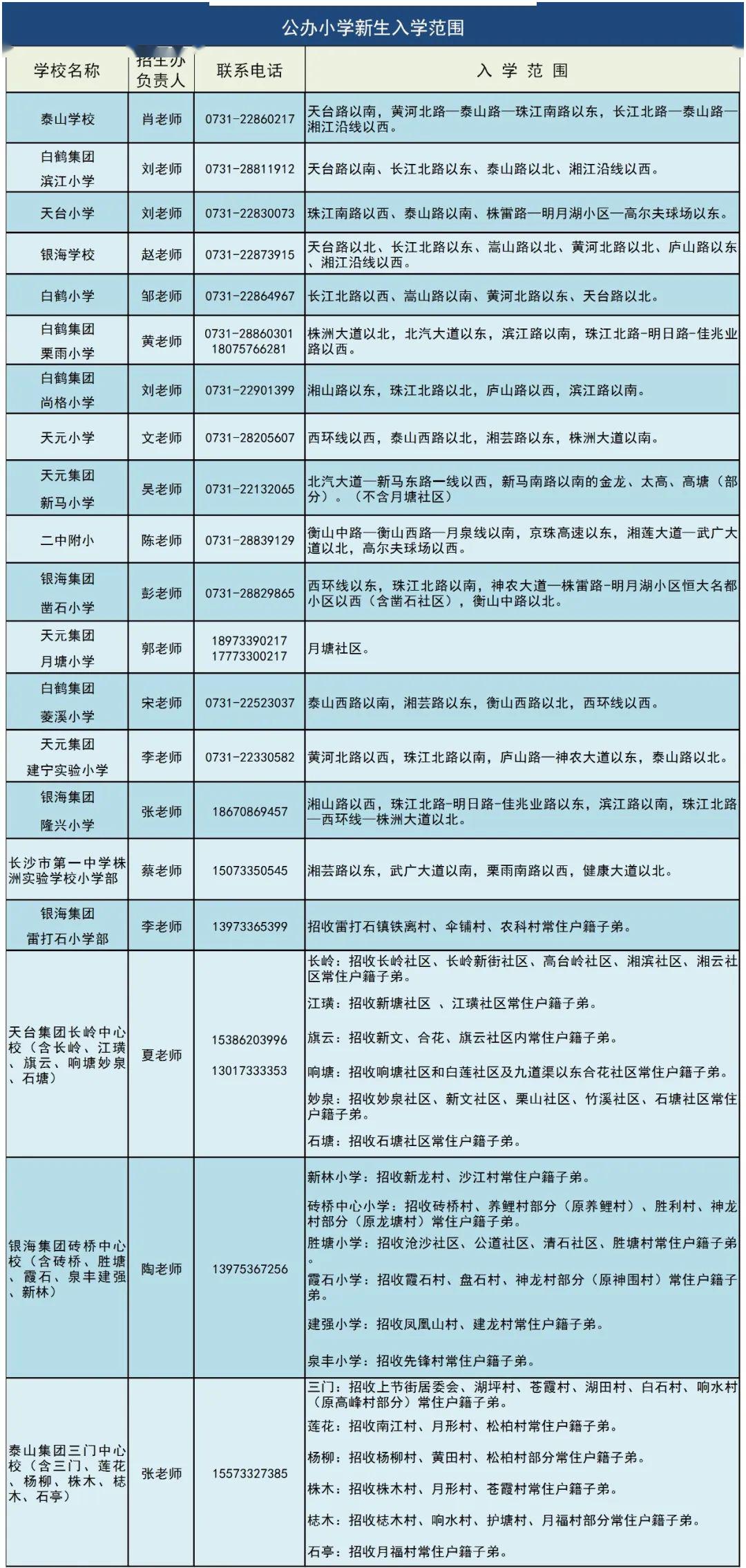 株洲6区学区划分都在这!如何报名,上学流程统统为你整理好了!