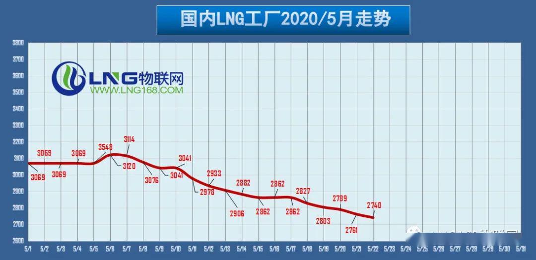 2020年5月份的GDP数据_近十年中国gdp数据图