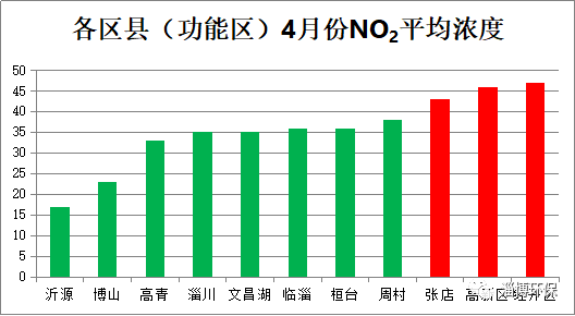 沂源县2021gdp多少_重磅 沂源最新GDP出炉 人均排名超沂水啦