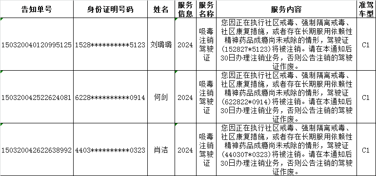 人口普查吸毒记录吗_人口普查图片(3)