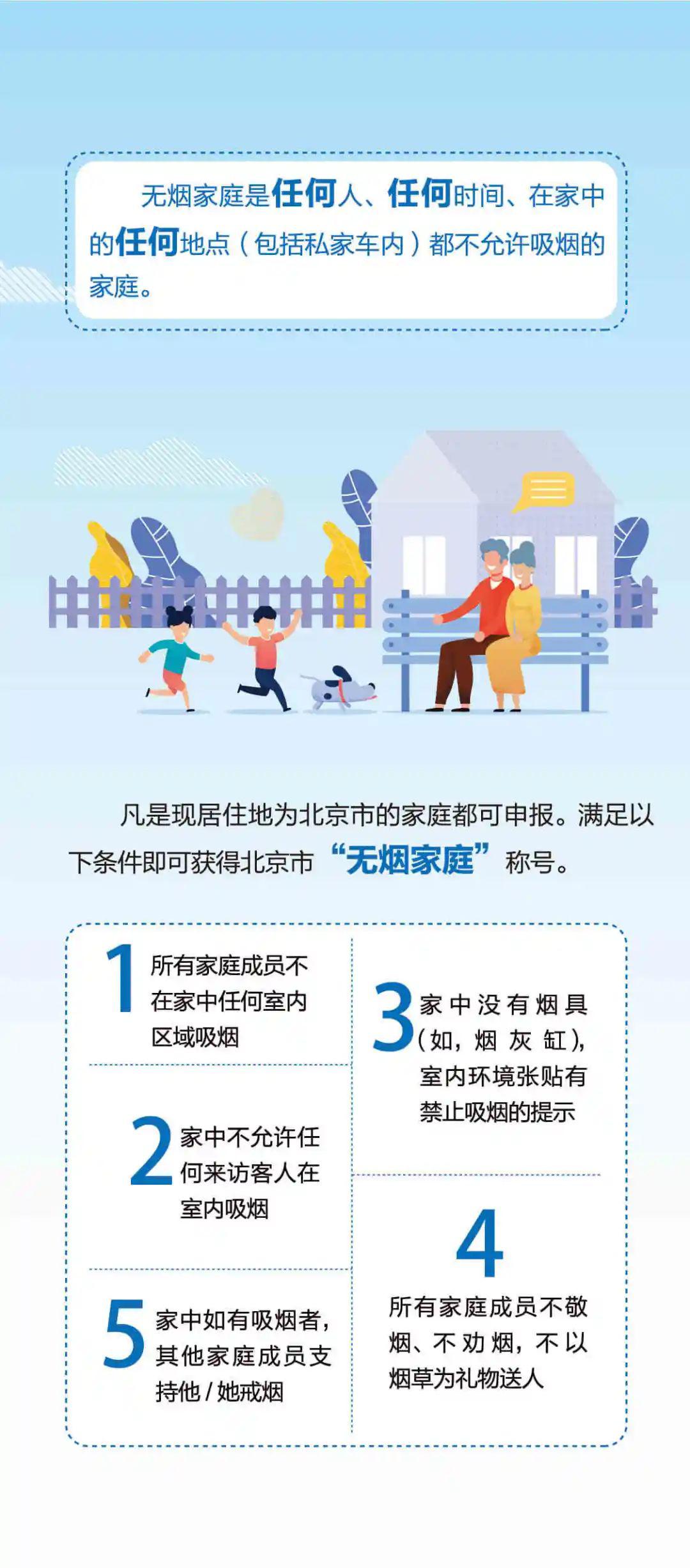 创建无烟家庭遵守市民公约有奖参与无烟家庭评选活动