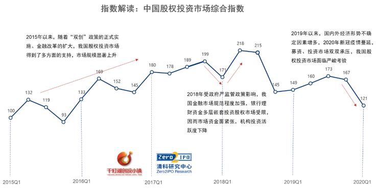 疫情下如何发展gdp_疫情下的gdp分析图(3)