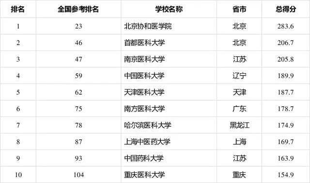 财大的排名_南京财大情侣野外图片(3)