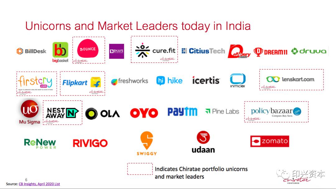 印度区块链交易所有哪些