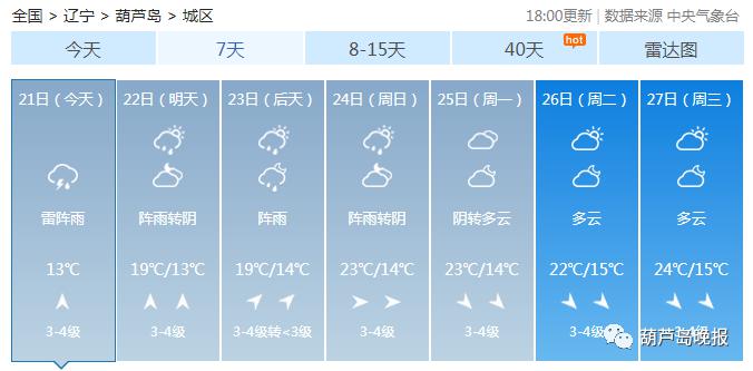 葫芦岛未来天气预报