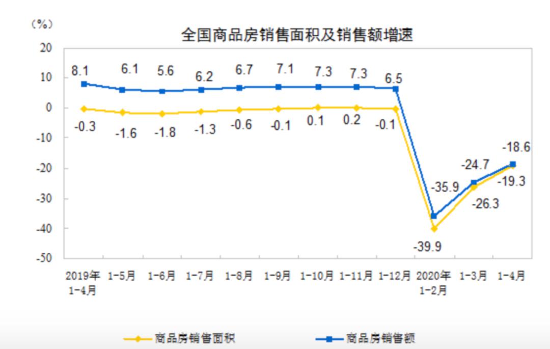 2019房地产占gdp_世界各国gdp占比饼图