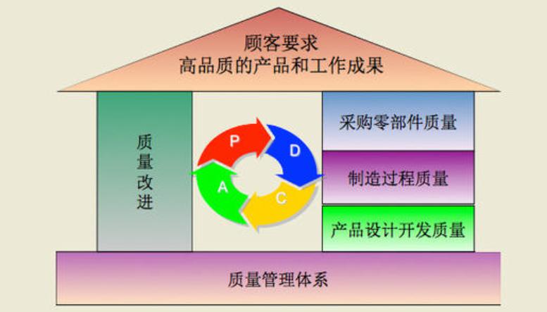 质量认证机构排名_质量管理体系认证证书(3)