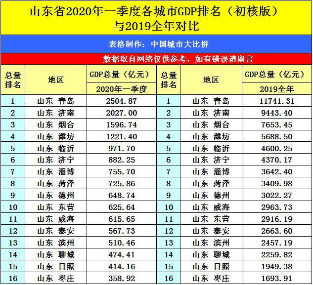 兖州原来的gdp_城市资讯 原来深圳1 4的GDP是这20家企业贡献的(2)