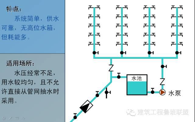一文总结“给排水工程”,外行都看懂了!