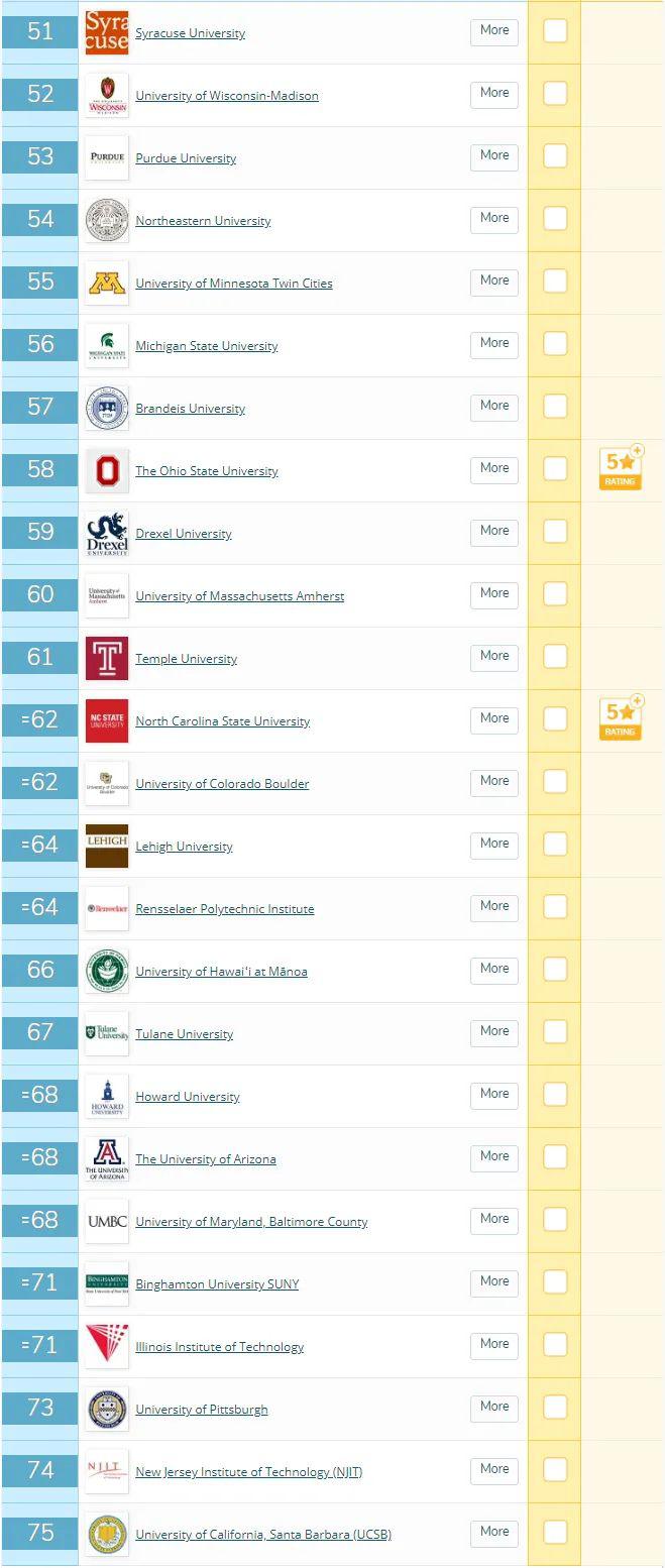 QS美国大学排名_美国大学排名(2)