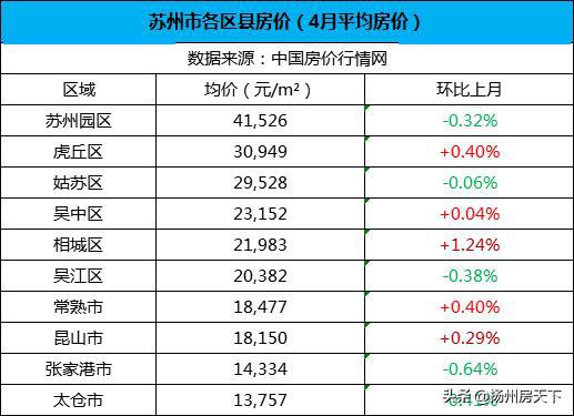 江苏各市gdp走势图_江苏省各市GDP版图,苏州市成最 胖 ,宿迁市变最 瘦(2)