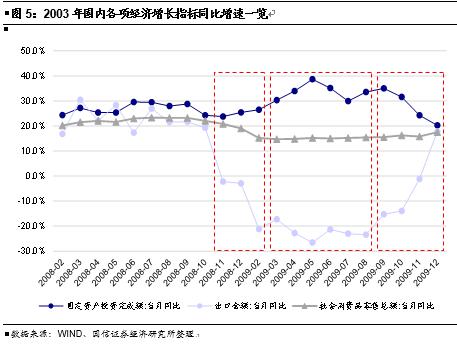 疫情期间国际GDP增长图片_疫情期间gdp变化图