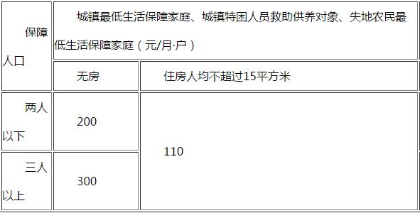 家庭人口和赡养人口_2015年每千名老人拥有30张养老床位