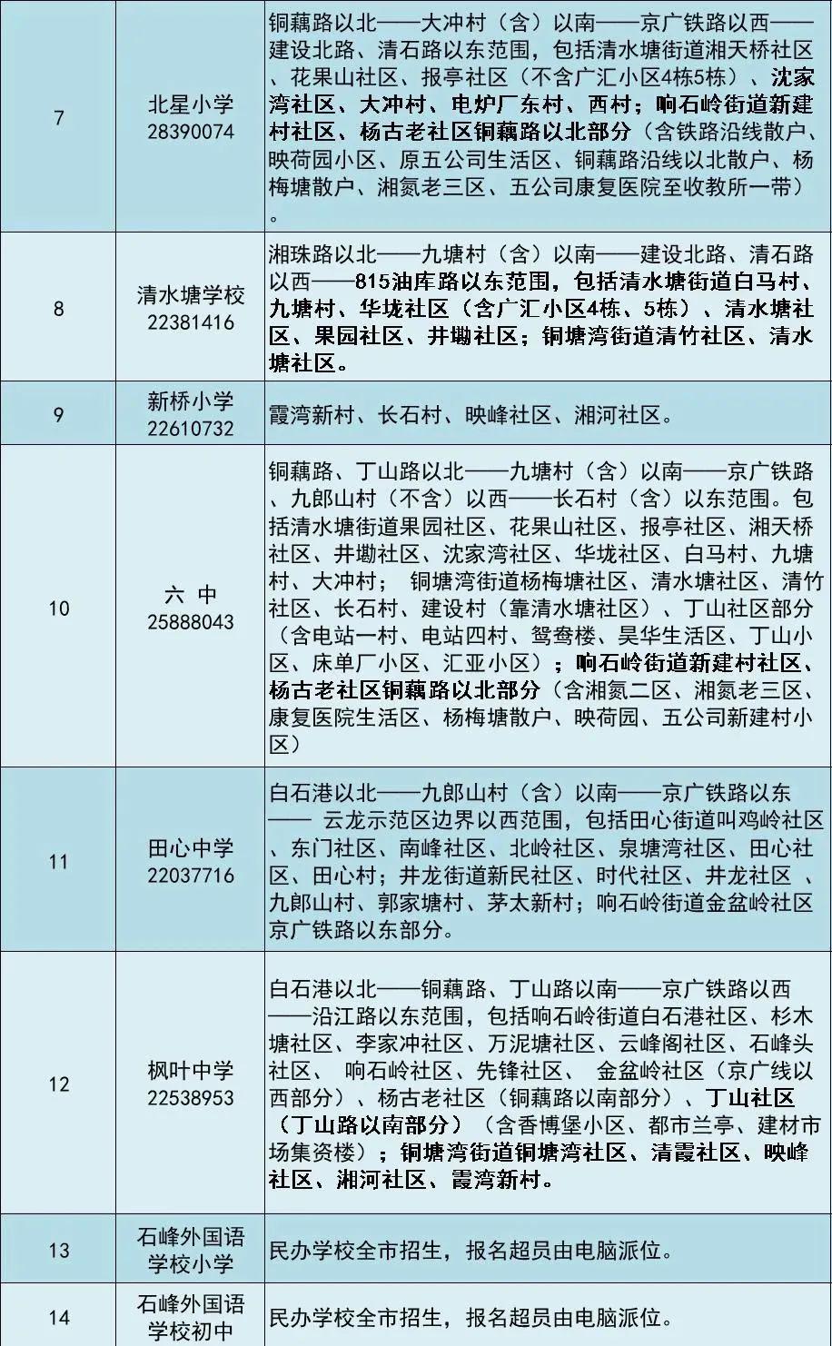 株洲6区学区划分都在这!如何报名,上学流程统统为你整理好了!