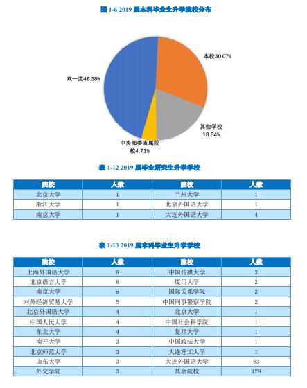 「大连」每日一校丨大连外国语大学 崇德尚文兼收并蓄