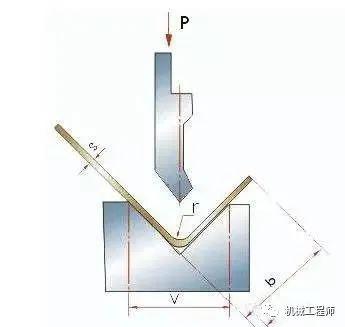 钣金行内人折弯经验汇总你知道多少