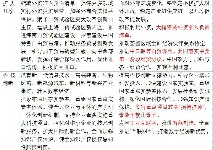 股市对gdp的影响_...最新全文解读2020年zf工作报告!对货币、消费、楼市、股市的重...