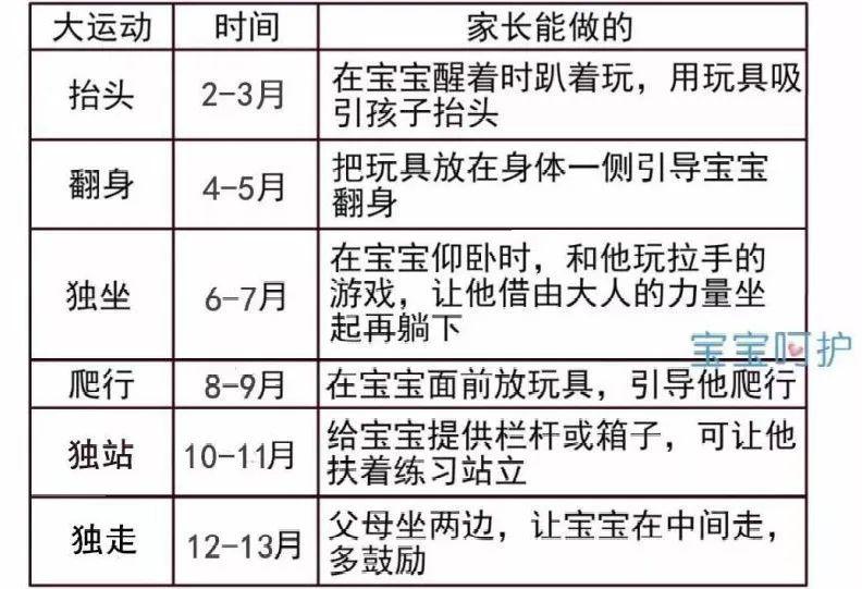 【家长】发育得相当好！中了的家长偷着乐吧达到这个标准的宝宝