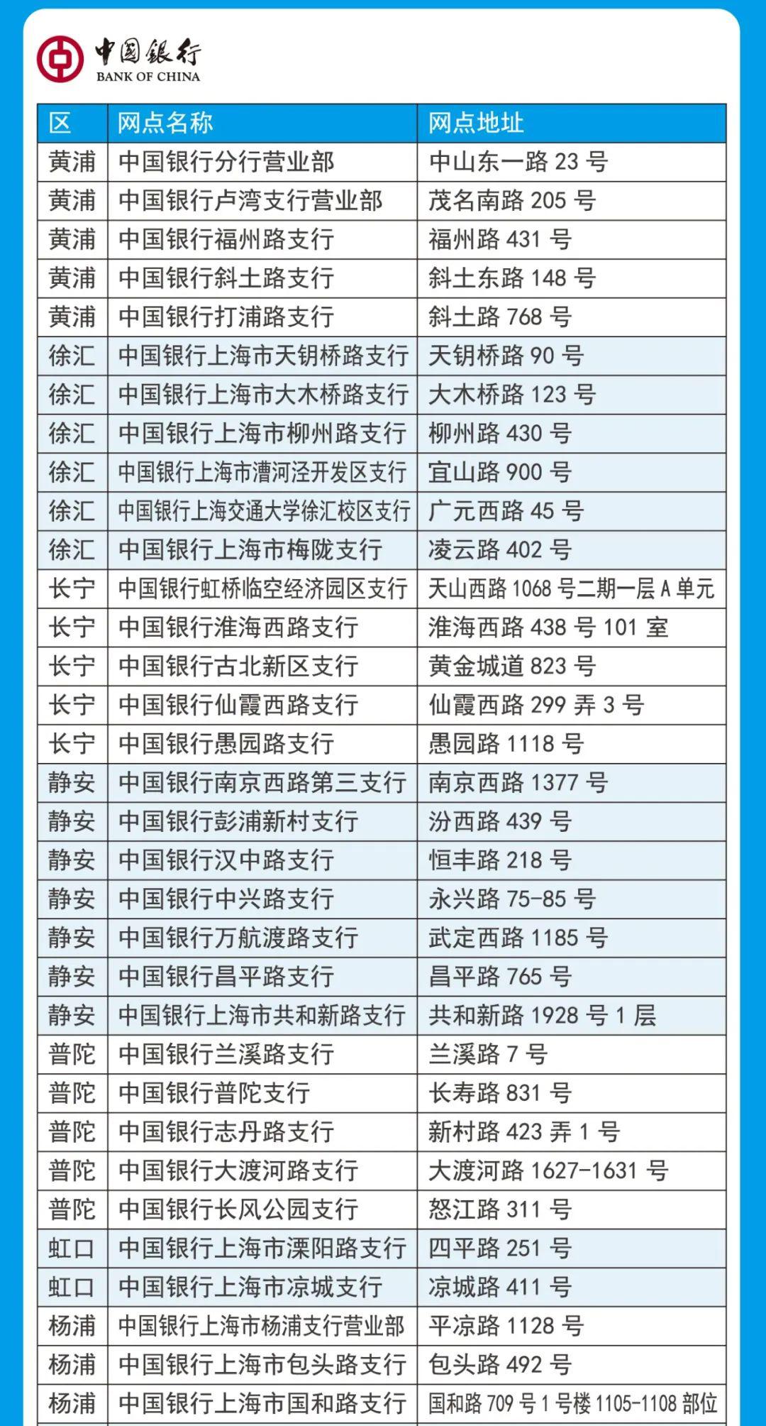 上海市人口办_张江新增六处身份证拍照点(2)