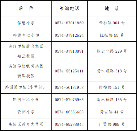2020宁波高新区gdp