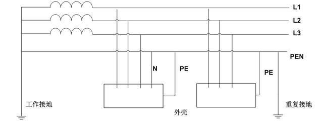 tnc系统在农村鱼塘供电中的应用分析与改造实施