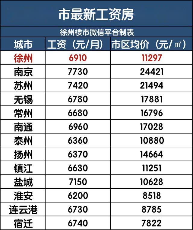 徐州经济排名_徐州经济开发区地图(2)