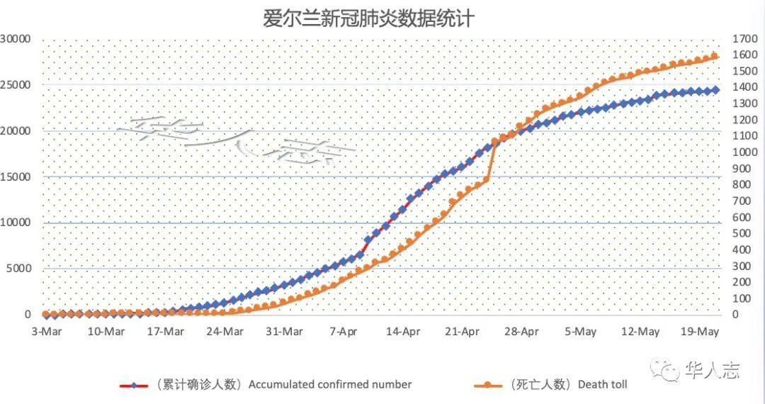 八月新增人口_新增人口曲线图