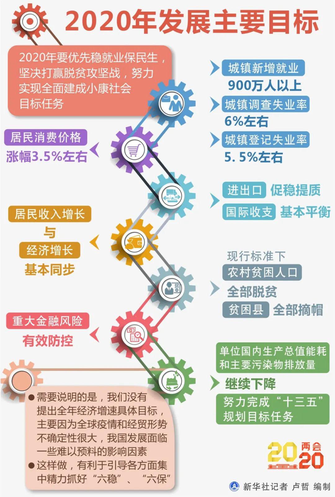 2019年政府工作报告经济总量_2019年汽车销量总量