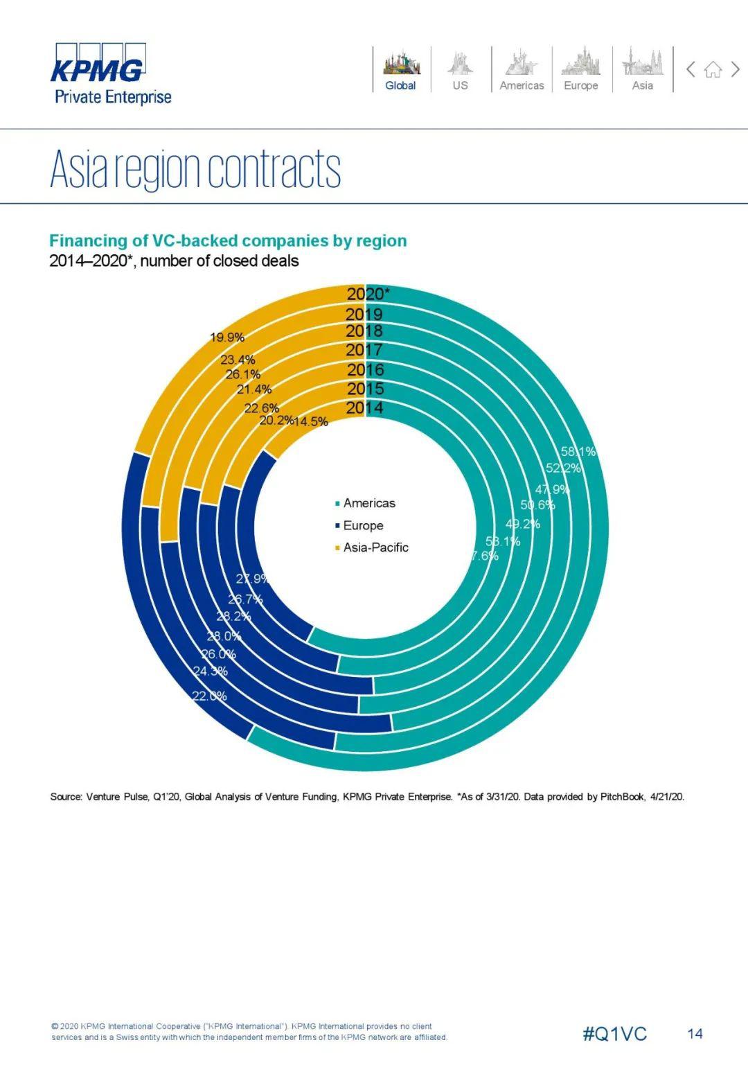 2020年世界第一季度g_世界第一丑男