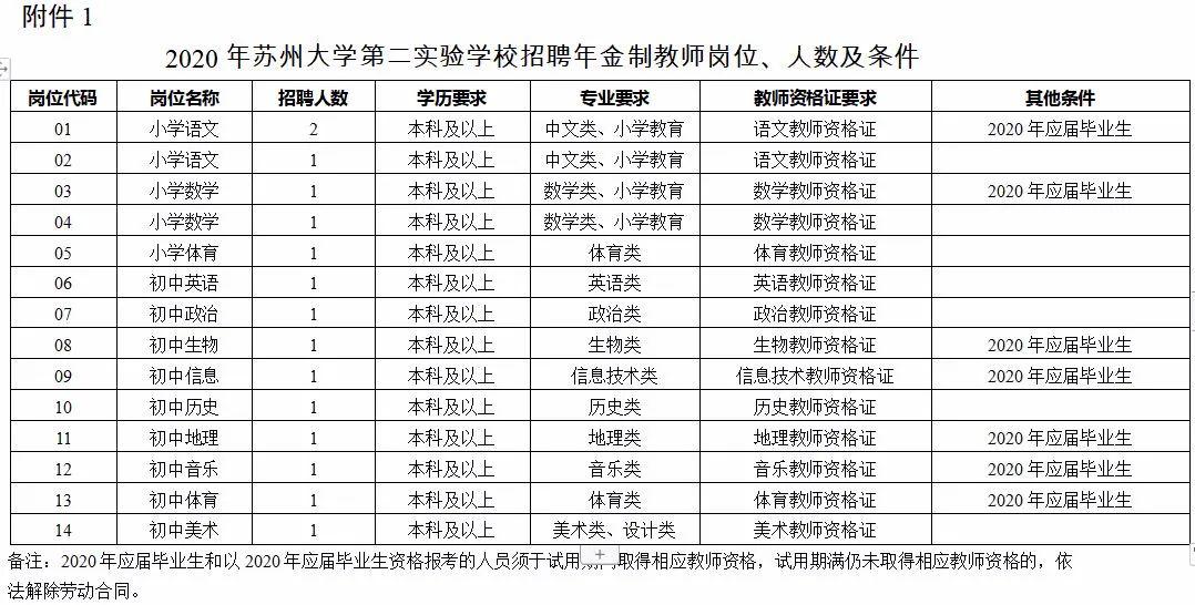 苏州日语招聘_人才告急,各园区开进高校花式抢人