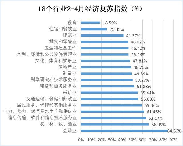 gdp有什么参考意义_有意义的图片(3)