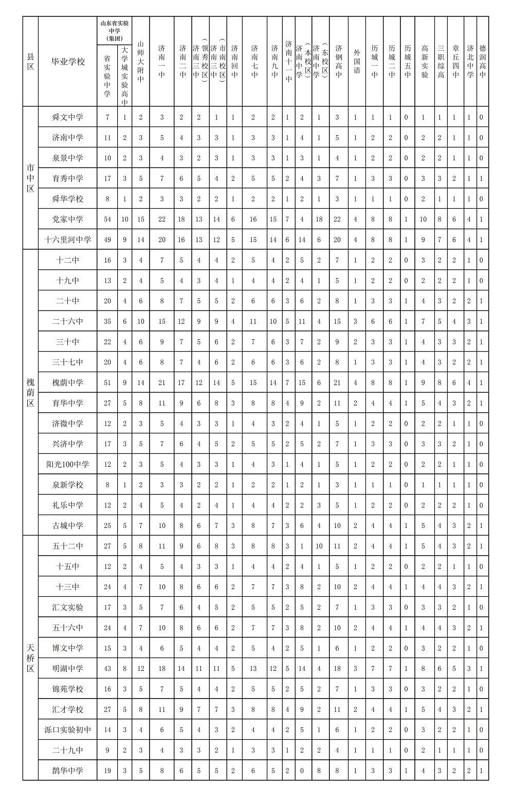 济南市初中排名_济南市地图(2)